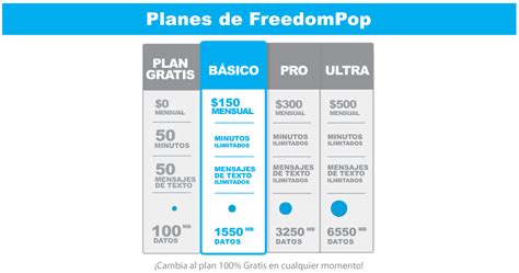 Freedompop México La Telefonía Móvil Gratuita Por Fin Ha Llegado