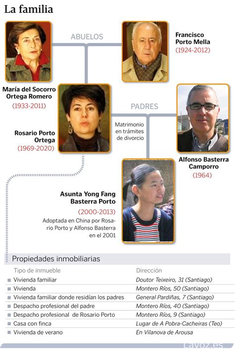 ¿por Qué Asesinaron Rosario Porto Y Alfonso Basterra A Su Hija Las