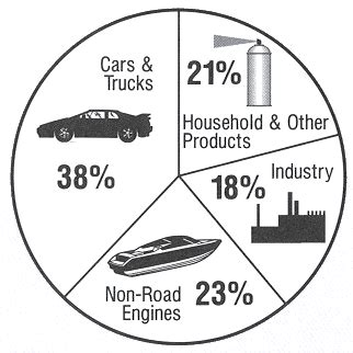 The global reach of air pollution. ENVIRONMENT AND POLLUTION- Air Pollution