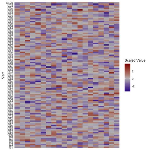 R Customizing The Angle In A Ggplot X Axis Tick Labels Stack Overflow Hot Sex Picture