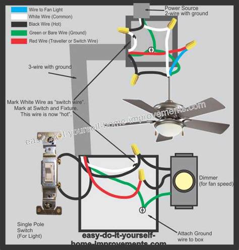 Installing a ceiling fan is relatively simple, despite a little bit of work if you're dealing with an electrical box. Ceiling Fan Wiring Diagram