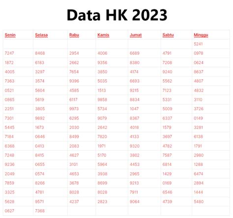 data hongkong lengkap 2023