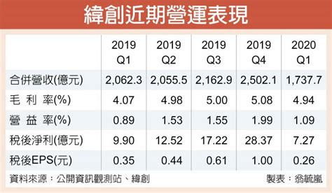公 司 基 本 資 料. 緯創砸16億 買回逾5.8萬張庫藏股 - 證券．權證 - 工商時報