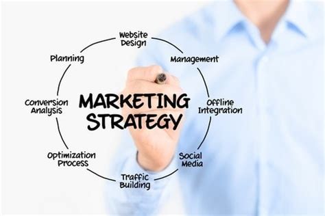 5 Reasons To Form A Marketing Strategy Why Use Marketing Strategy