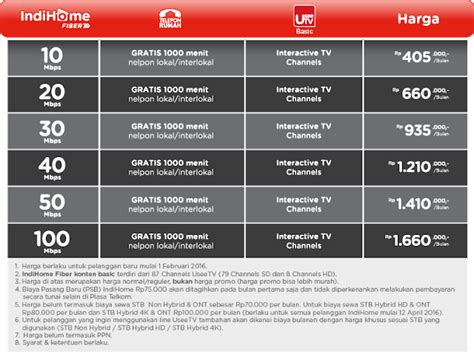 Pilihan paket yang tersedia : Daftar Harga Paket Internet Telkom Speedy IndiHome Terbaru ...