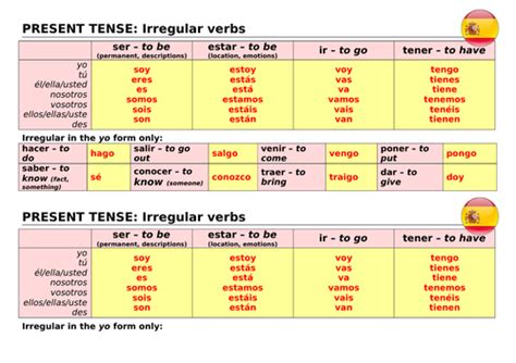 Quali Sono I Verbi Irregolari In Spagnolo - Irregular verbs Spanish | Teaching Resources
