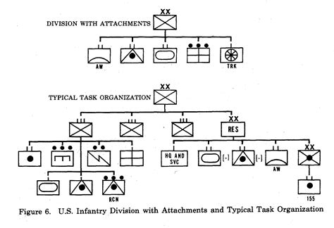 Us Infantry Divisions Organization Charts Battalion R