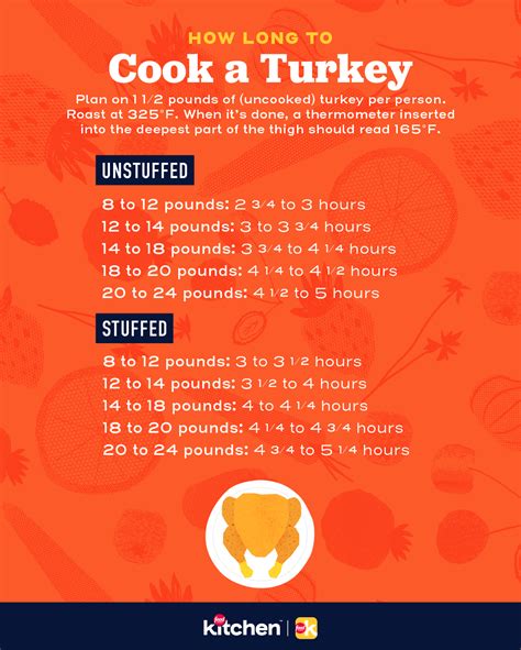 Acuity scheduling facebook instagram twitter youtube. How Long to Cook a Turkey — Turkey Cooking Time Chart ...