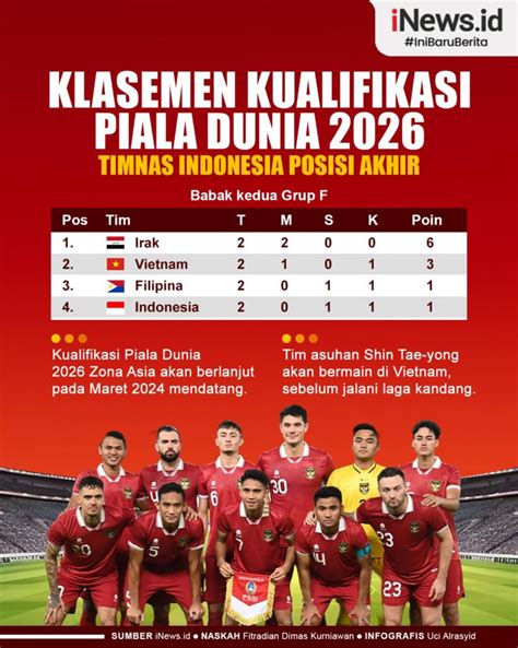 Infografis Klasemen Kualifikasi Piala Dunia 2026 Timnas Indonesia