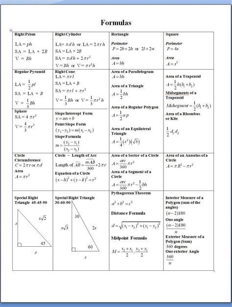 Geometric Formulas Sheet