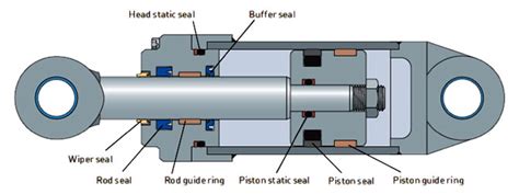 Hydraulic Seals Sealing Australia