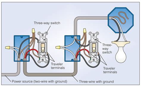 3 Switches 1 Light Wiring 3 Way Switch Wiring Electrical 101 These