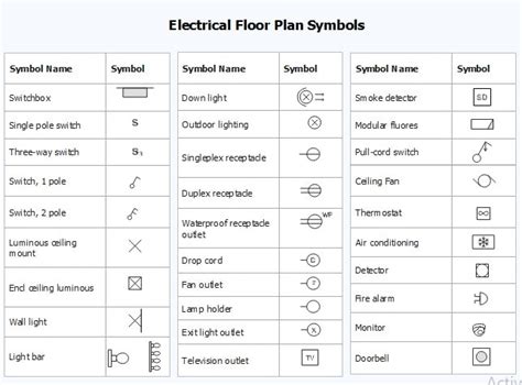 Understanding Floor Plan Symbols Maximize Your Design Precision