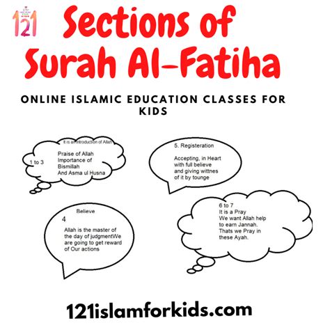Surah Al Fatiha Tafseer For Kids 121 For Kids Riset