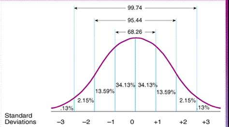 Standard Normal Distribution Math Definitions Letter S