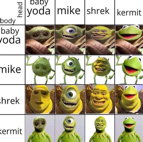 Shrek Mike Wazowski Meme New Shrek Wazowski Memes Who