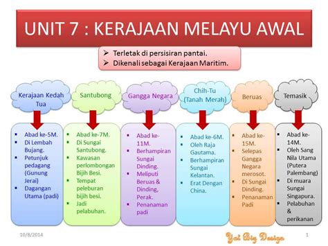 The state covers a total area of over 9,000 km², and it consists of the mainland and the langkawi islands. Peta Minda Pelajar Sekolah Rendah - Halaman Utama | Facebook