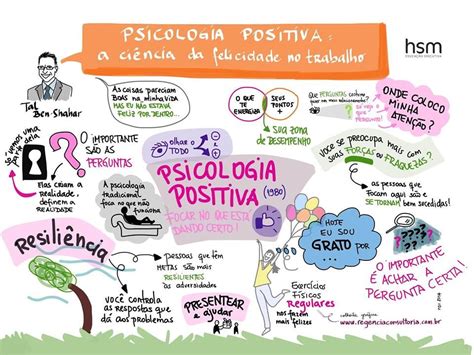 A psicologia positiva é um paradigma científico que inclui uma abordagem da psicologia do ponto de vista de uma vida saudável e funcional. Psicologia positiva | Mensagens, Pensamentos, Psicologia