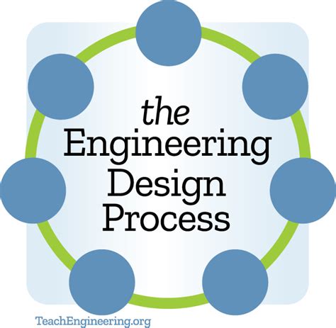 Engineering Design Process Teachengineering Images