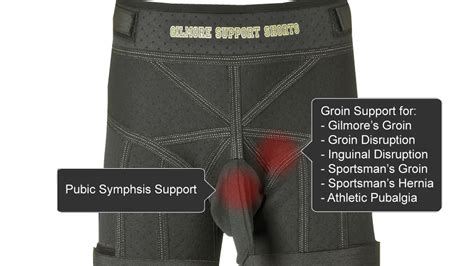 Your groin is the front part of your body between your legs. Groin protecting compression shorts are here! - SBNation.com