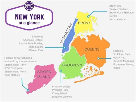 Guide To Nyc Five Boroughs 2022