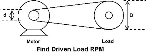 As = pulley a size, ar = pulley a rpm, bs = pulley b size, br = pulley b rpm Driven Load Pulley Sheave RPM speed Calculation. Formula ...