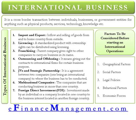 The difference between business management and business administration may not matter much in the aspect of a small business. International Business - Meaning, Types & Factors