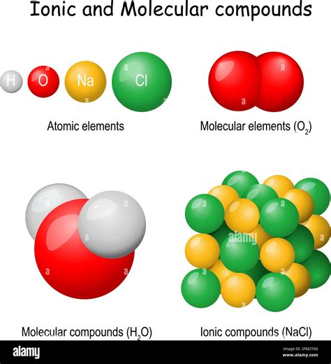 Compuestos Iónicos Y Moleculares Clasificación De Sustancias Puras