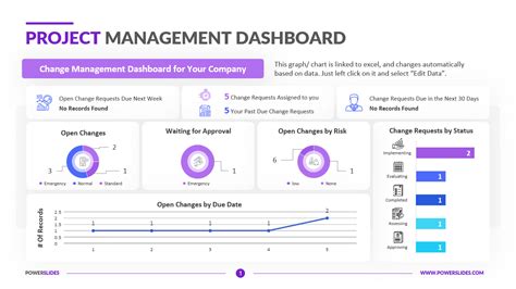 Project Management Dashboard 439 Project Templates Download