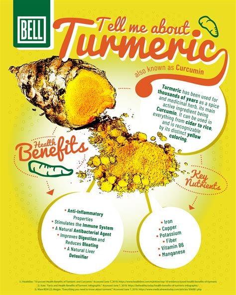 Tell Me About Turmeric Infographic Bell Wellness Center