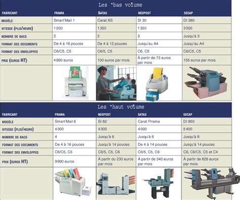 Bathelot, le 07/06/2016 glossaires : La mise sous pli automatique se démocratise
