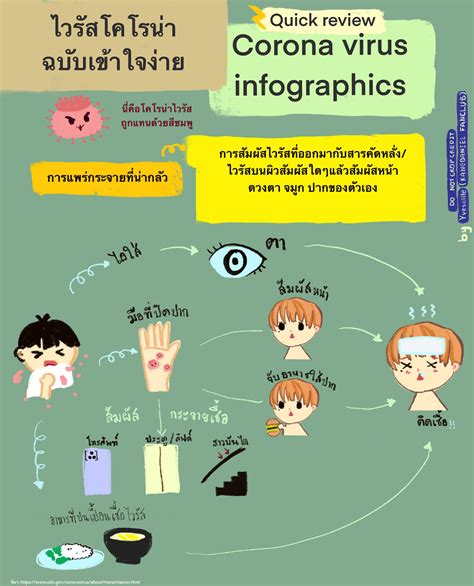 รู้จักโคโรนาไวรัส ศูนย์บริการสาธารณสุข 17 ประชานิเวศน์