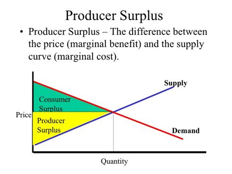 😊 Producer Surplus Definition Consumer Surplus Definition 2019 02 28
