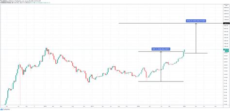 Etc, as the rest of the market, is tied at the hip of bitcoin's price action. Ethereum Options Contract Hints At The Altcoin Closing ...