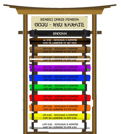 Belt Colours | A1 Martial Arts