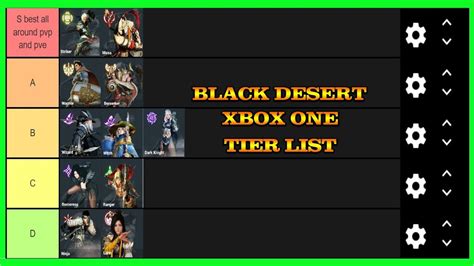 13 desserts that start with the letter s 1. (XboxOne) Exclusive Black Desert Online Tier List 2019!!! - YouTube