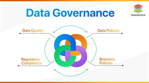 Data Governance Tools Benefits And Best Practices
