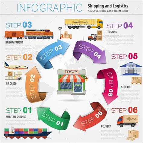 Freight Transport Infographics Freight Transport Logistics