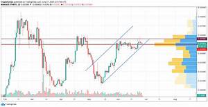 Eth Bch Bsv Ltc Bnb Price Analysis Any Reasons For Growth Against