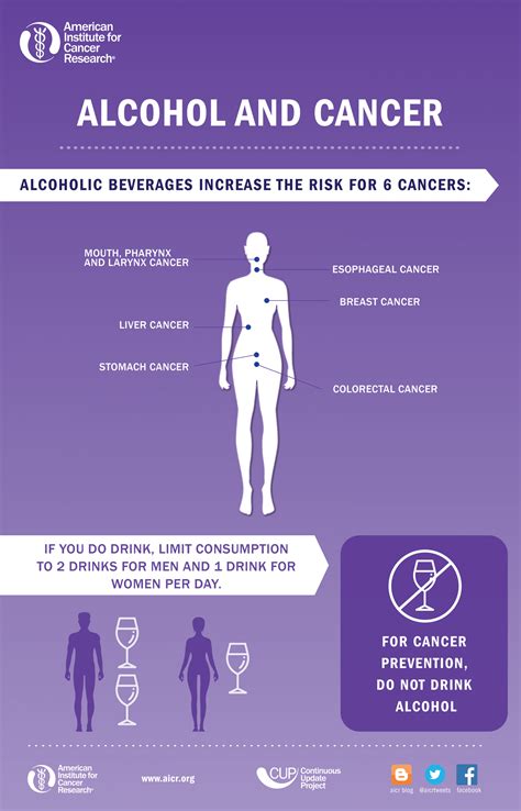 Recommendation On Alcohol American Institute For Cancer Research