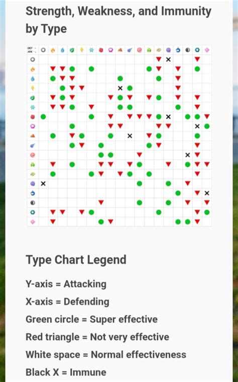 New Helpful Type Effectiveness Chart By Niantic Rthesilphroad