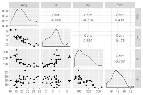 X is the data set whose values are the horizontal coordinates. How to Make a Scatter Plot in R with Ggplot2