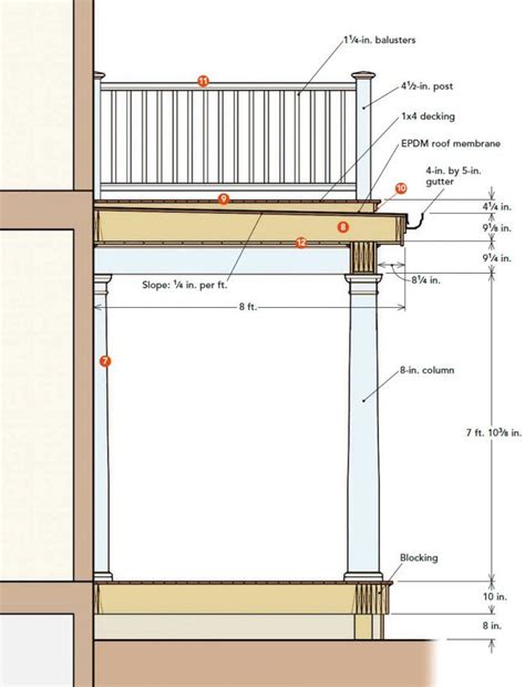 How To Design A Porch With A Rooftop Deck Fine Homebuilding