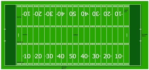 Football, soccer, the beautiful game… it's estimated that more than 250 million people play the sport neuer found the golden mean years ago; Horizontal Colored Football Field Sample | Football ...