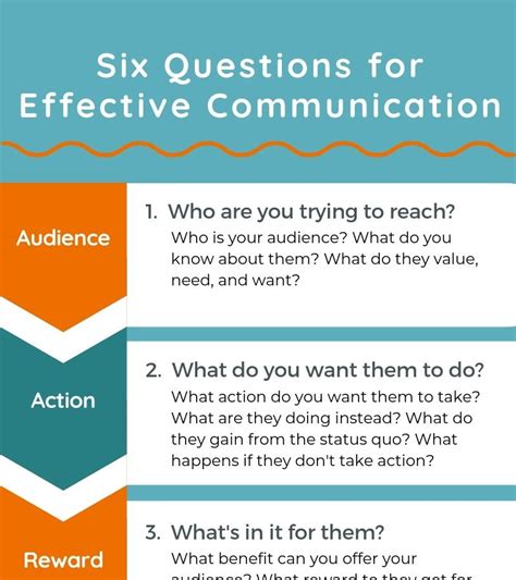Effective Communication Infographic ~ Anne Boyle