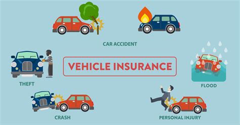 Auto, property, health, disability, and life are the top types of insurance that help you protect yourself and your assets. The type of vehicle insurance you need to know - Duaria