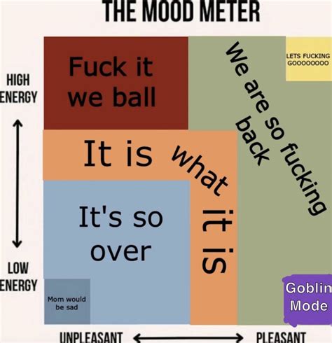 The Mood Meter Meme The Mood Meter Know Your Meme