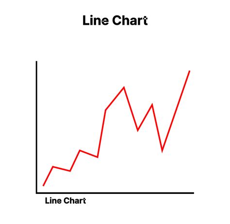 What Are The Types Of Chart In Stock Market Finschool