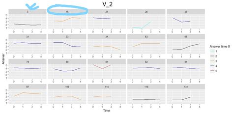 Plot Control Charts Using Ggplot Facet Wrap R Stack Vrogue Co