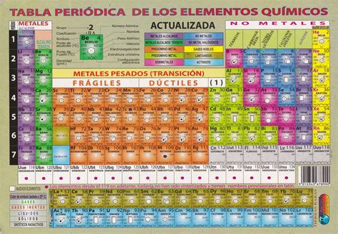 Search Results For “tabla Periodica De Los Elementos Actualizada